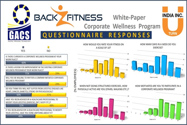 You are currently viewing GACS – Corporate Wellness Program | Questionnaire Responses |